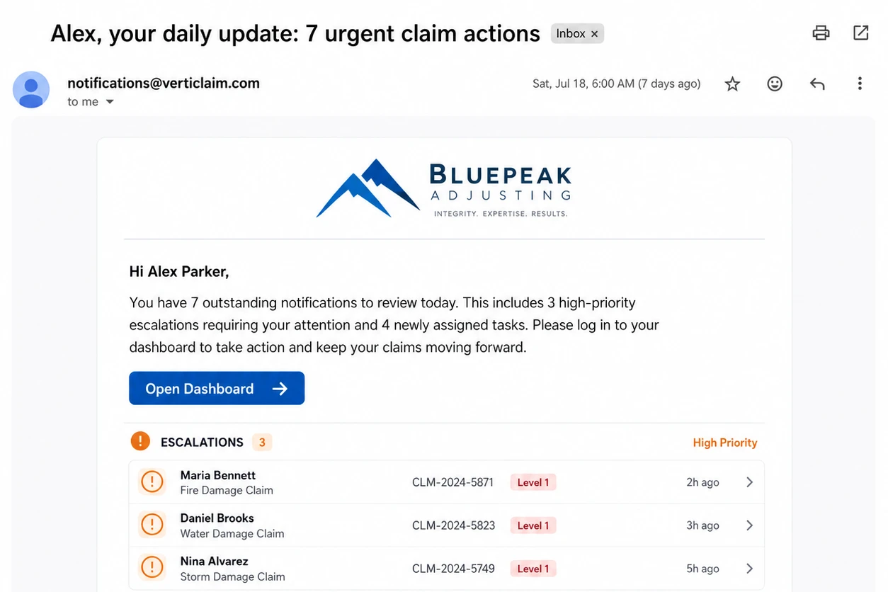 Daily notification email summarizing urgent claim escalations and newly assigned tasks
