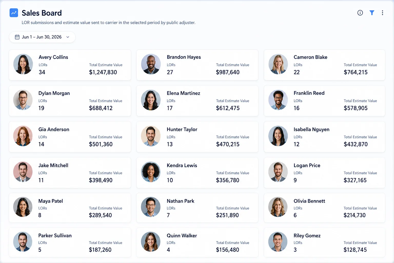 Sales Board showing LOR submissions and total estimate value by public adjuster